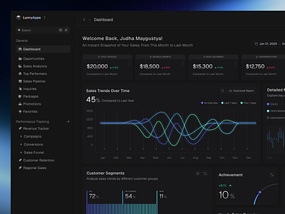 LunnyApps - Sales Monitoring Dashboard analytics analytics dashboard business analytics dashboard ecommerce dashboard ecommerce management ecommerce sales management management dashboard marketing dashboard performance dashboard performance tracking saas saas dashboard sales analytics sales analytics dashboard sales dashboard sales marketing dashboard sales performance