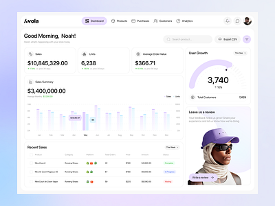 E-commerce Dashboard Design admin panel analytics dashboard core app dashboard dashboard dashboard web ecommerce web app web ui