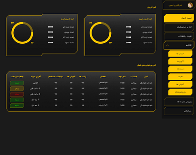 Dashboard admin panel dashboard figma panel ui ux web webdesign website wordpress