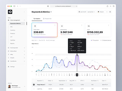 Store Management Dashboard analytics app black chart clean dashboard data desktop details fintech gradient interface keywords saas stats store management ui ux vibrant