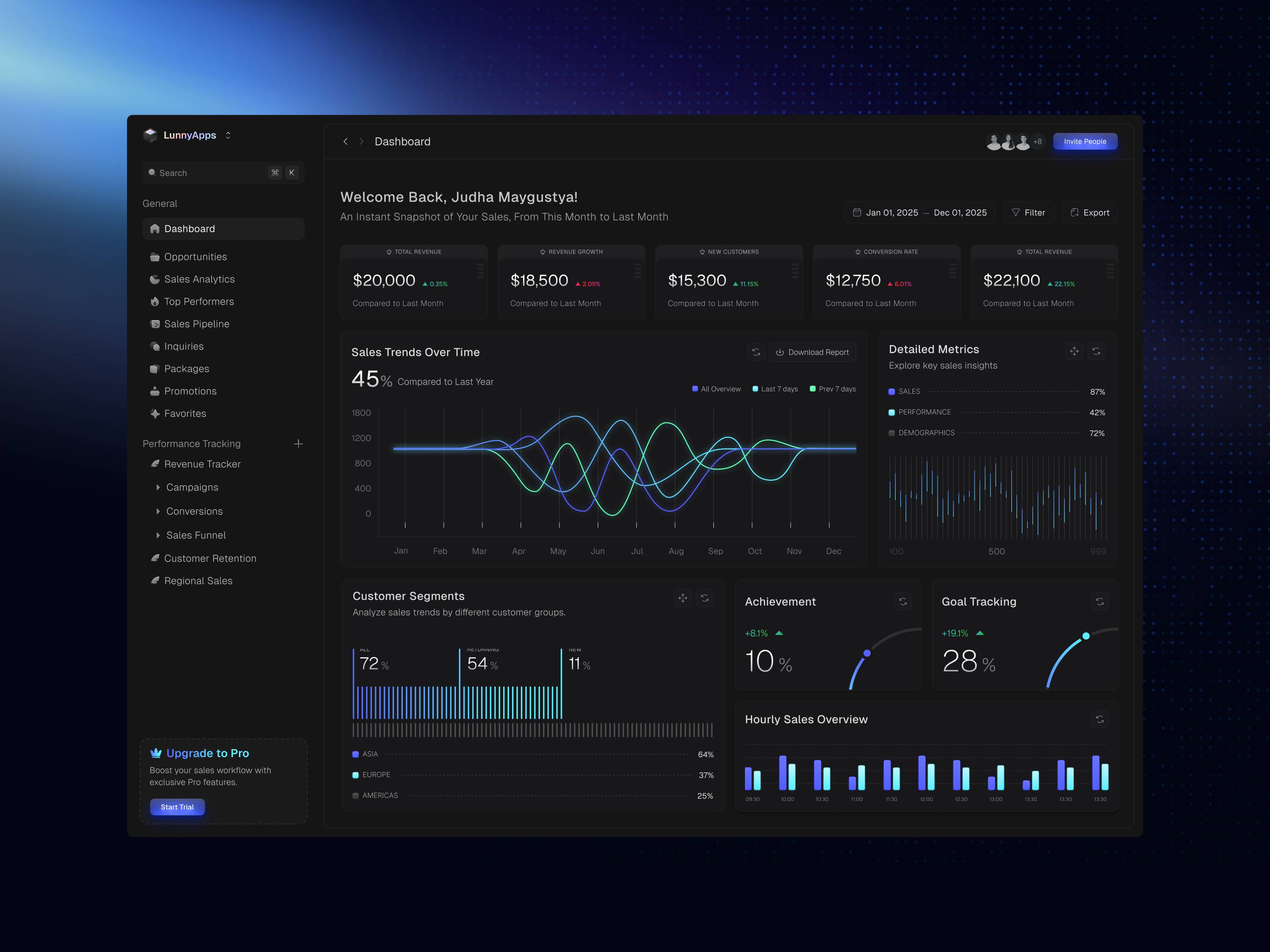 Example of Dashboard Design | Monthly