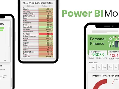 Personal Finance Dashboard – Power BI data analysis fainance power bi