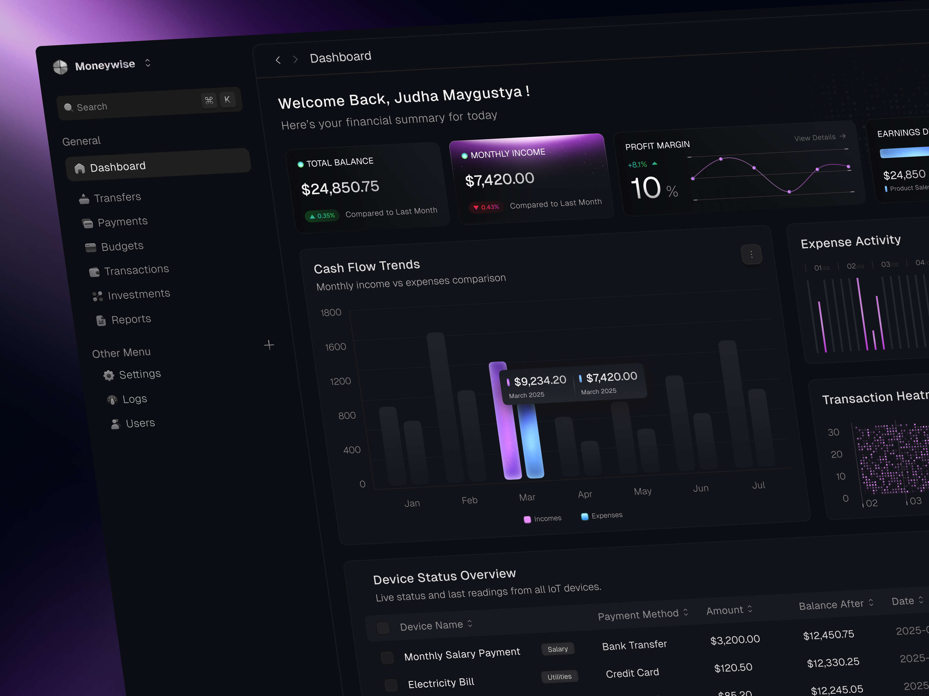 Moneywise - Finance Management Dashboard analytics bsb dashboard figma finance finance dashboard financial fintech investment judha line chart liquid asset payment pie chart product design saas startup ui wallet dashboard wealth management