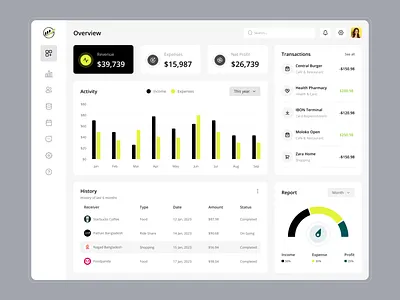 Finance Management Dashboard accounting tools admin panel chart dashboard ecommerce finance finance management financial dashboard fintech saas graph management management tools marketing minimalistic saas ui ui design user visual identity web app