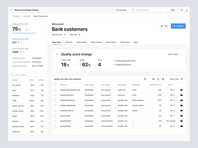 SaaS Analytics Dashboard UI admin admin pannel dribbble popular dribbble trending shot management dashboard minimal products saas analytics dashboard saas products saas sales dashboard saas web ui sale web ui sales analytics trend trending shot uiux uiux design web application web application deisgn