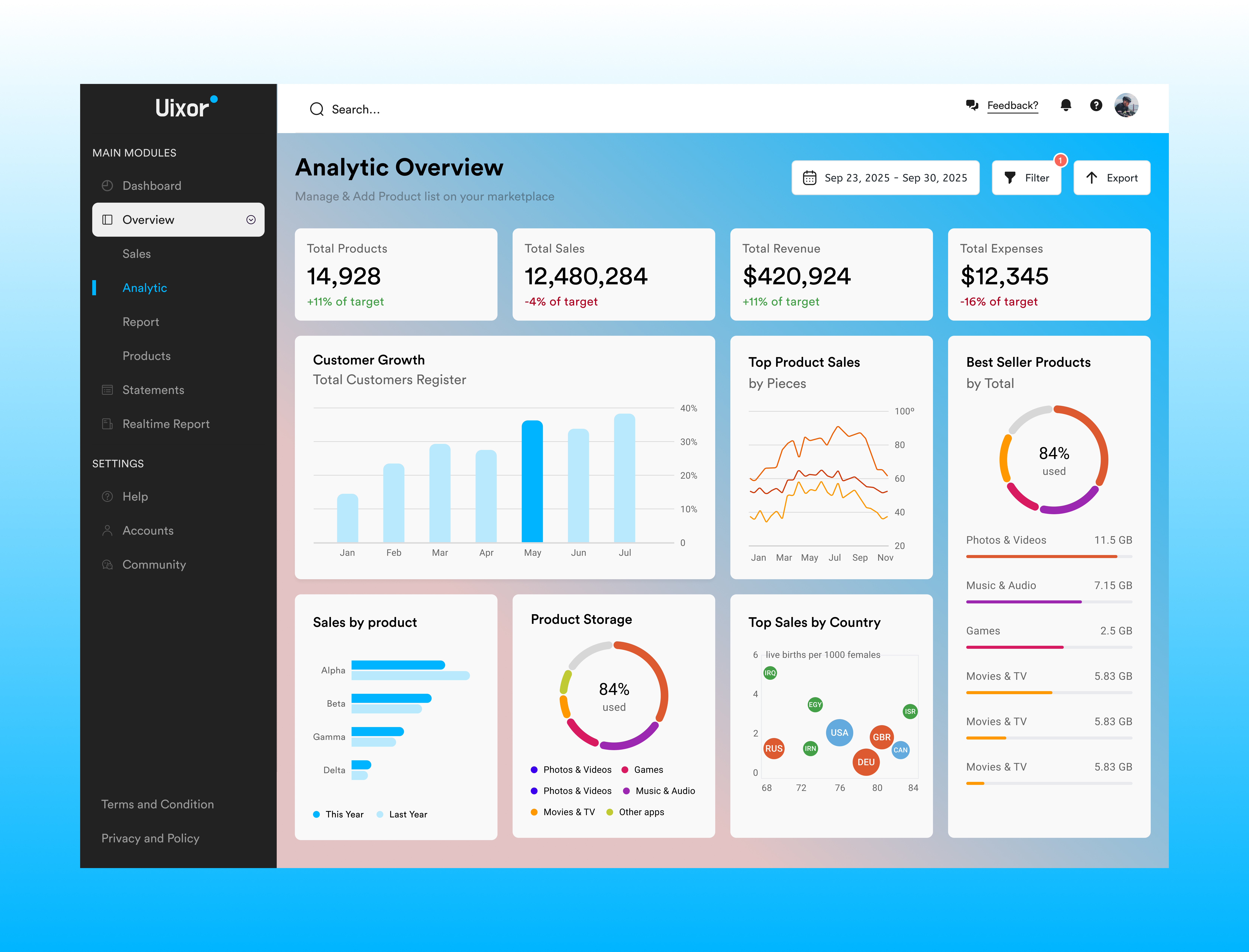 Analytic Dashboard app dashboard design ui ux