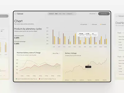Solenest - Solar Energy Dashboard UI Design Real-Time Insights animation dashboard design data visualization design design inspiration energy analytics power management product design renewable energy saas solar energy solar monitoring solar power solar tech ui ui design uiux user interface ux design