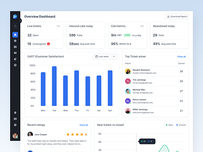 Dashboard for University Agent Users – EdTech Platform agent profile agent ratings b2b saas product crm dashboard dashboard widgets edtech edtech application educational technology live tickets product design rating saasui student service agent university agents uxui