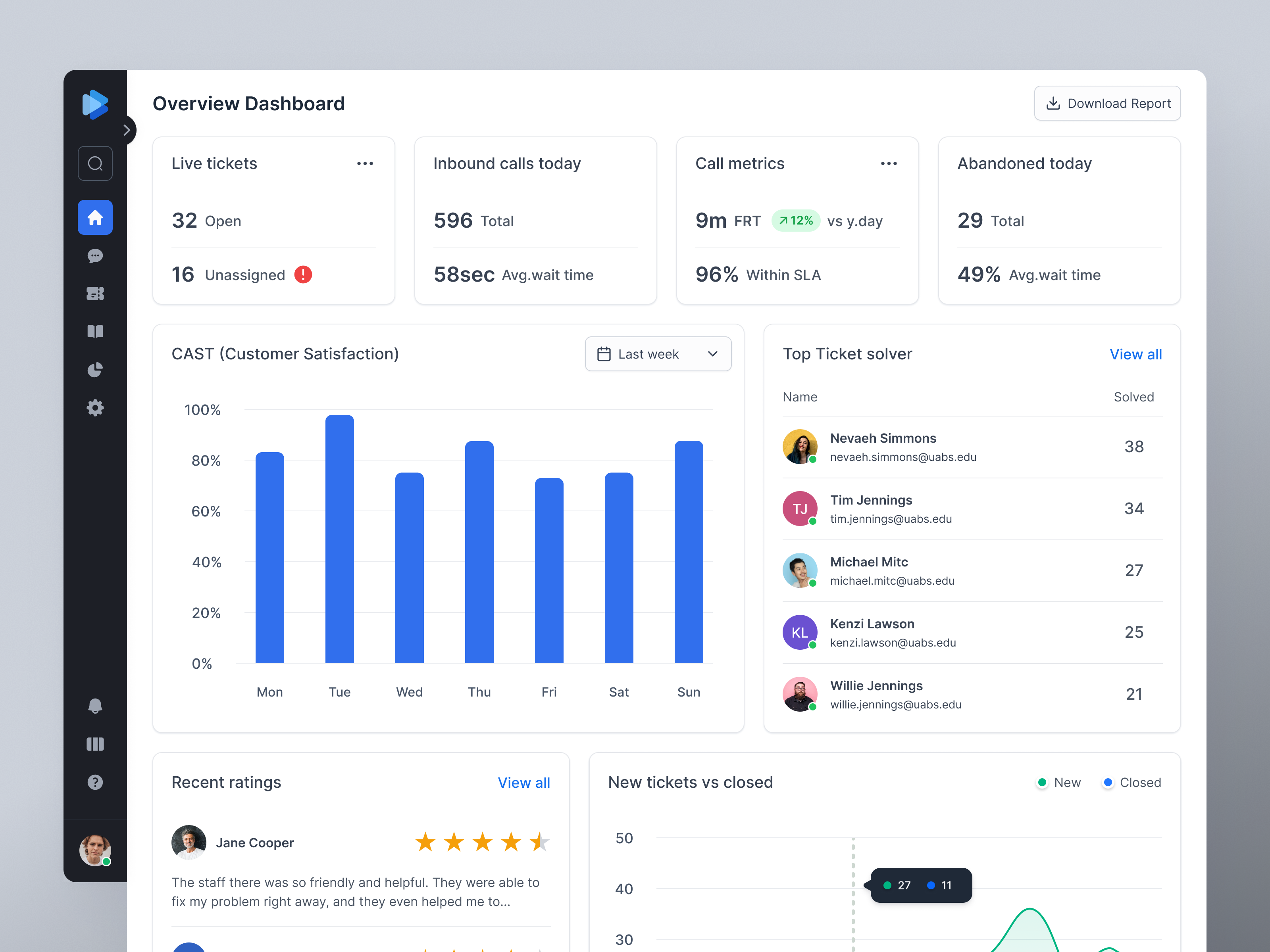Dashboard for university agent users – EdTech platform agent profile agent ratings b2b saas product crm dashboard dashboard widgets edtech edtech application educational technology live tickets product design rating saasui student service agent university agents uxui