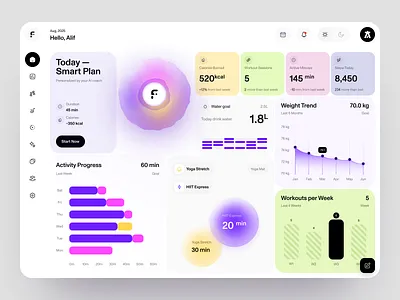 FitAI Dashboard ai alif animation app bento card chart dash design fitness glow graphic design home modern page secreen ui ui ux design ux website