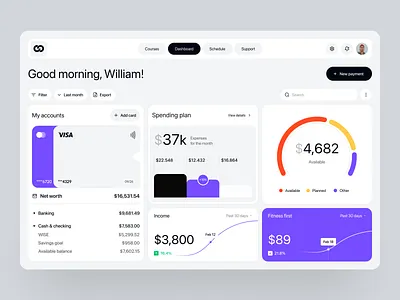 Dashboard for Personal Finance Management analytics app design dashboard finance fintech outcrowd platform saas statistic ui ux uxui web web platform