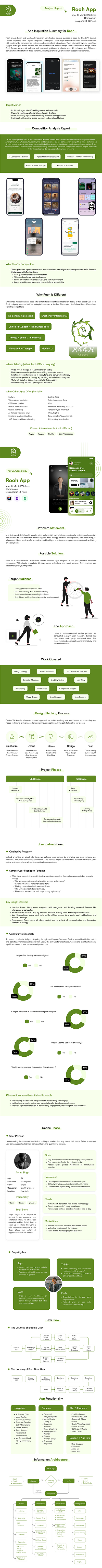 Designing Rooh – An AI-Powered Therapy App for Mental Wellness app ui case study uiux user interface ux