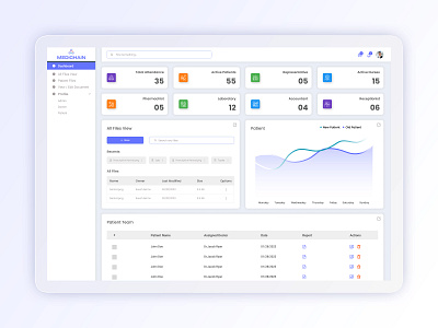 Doctors Dashboard design admin dashboard admin dashboard design beautiful dashboard design idea dashboard dashboard design dashboard template design doctor dashbord design dynamic dashboard medical admin dashboard template medical ui design responsive admin dashboard ui ui design uiux design ux website design