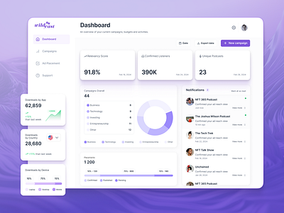 Dashboard design app design ui ux