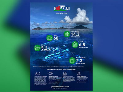 GTI STATIA STORAGE TERMINALS INFOGRAPHIC DESIGN crudeoil