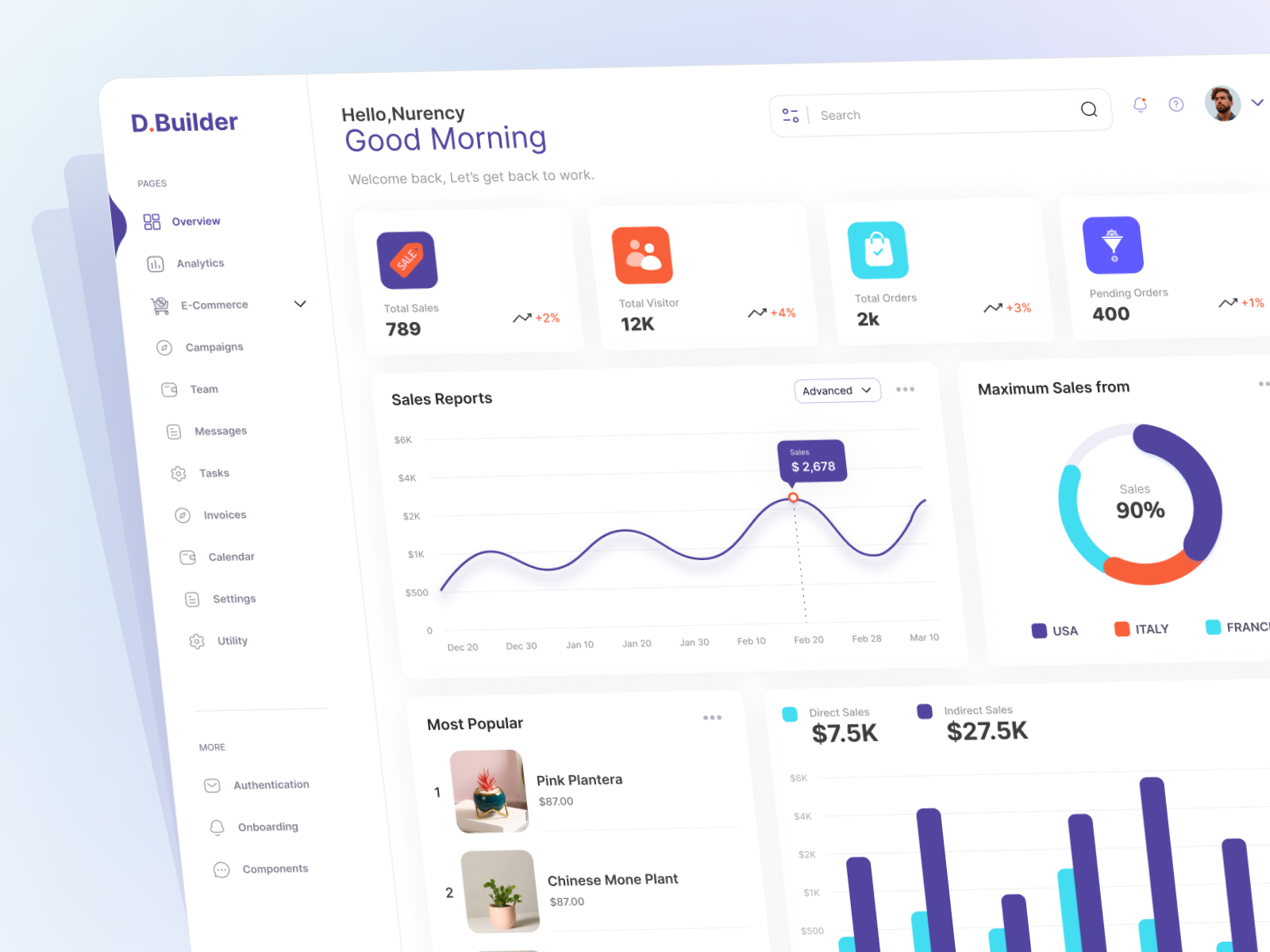 E-commerce & Project Management Dashboard UI businessdashboard collaborationtools customerinsights dashboard dashboardconcept dashboardui dataanalytics datadriven ecommercedesign productdesign projectmanagement saasdesign salesanalytics teamproductivity techdesign uidesign ux ux design uxdesign web design