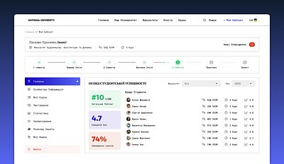 National University Student Personal Account account dashboard profile ui ux