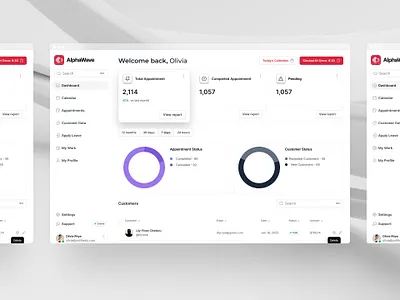 Modern Dashboard UI – Staff Dashboard admindashboard behancedesign businessdashboard dashboardui datadrivendesign datavisualization designinspiration designthinking dribbbledesign figma minimalui productdesign saasdesign uidesign uiuxdesigner userexperience uxdesign uxui webappdesign webdesign