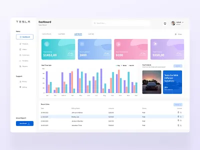 Dashboard UI Design for Tesla Car Sales Report agency website app automotiveui cleandesign dashboardui datavisualization design figma minimaldesign saasui salesanalytics tesla ui uidesign uxdesign webappdesign