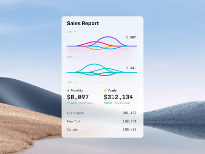 Line chart widget ai analytics b2b bigdata card data dataviz desktop infographic saas statistic tech template tile ui widget