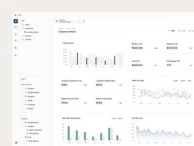 Dashboard BI tool for tech startup Weld chart charts dashboard dashboards data elt etl saas