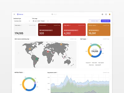 Interval - SIEM dashboard concept cybersecurity dashboard siem siem dashboard ui design
