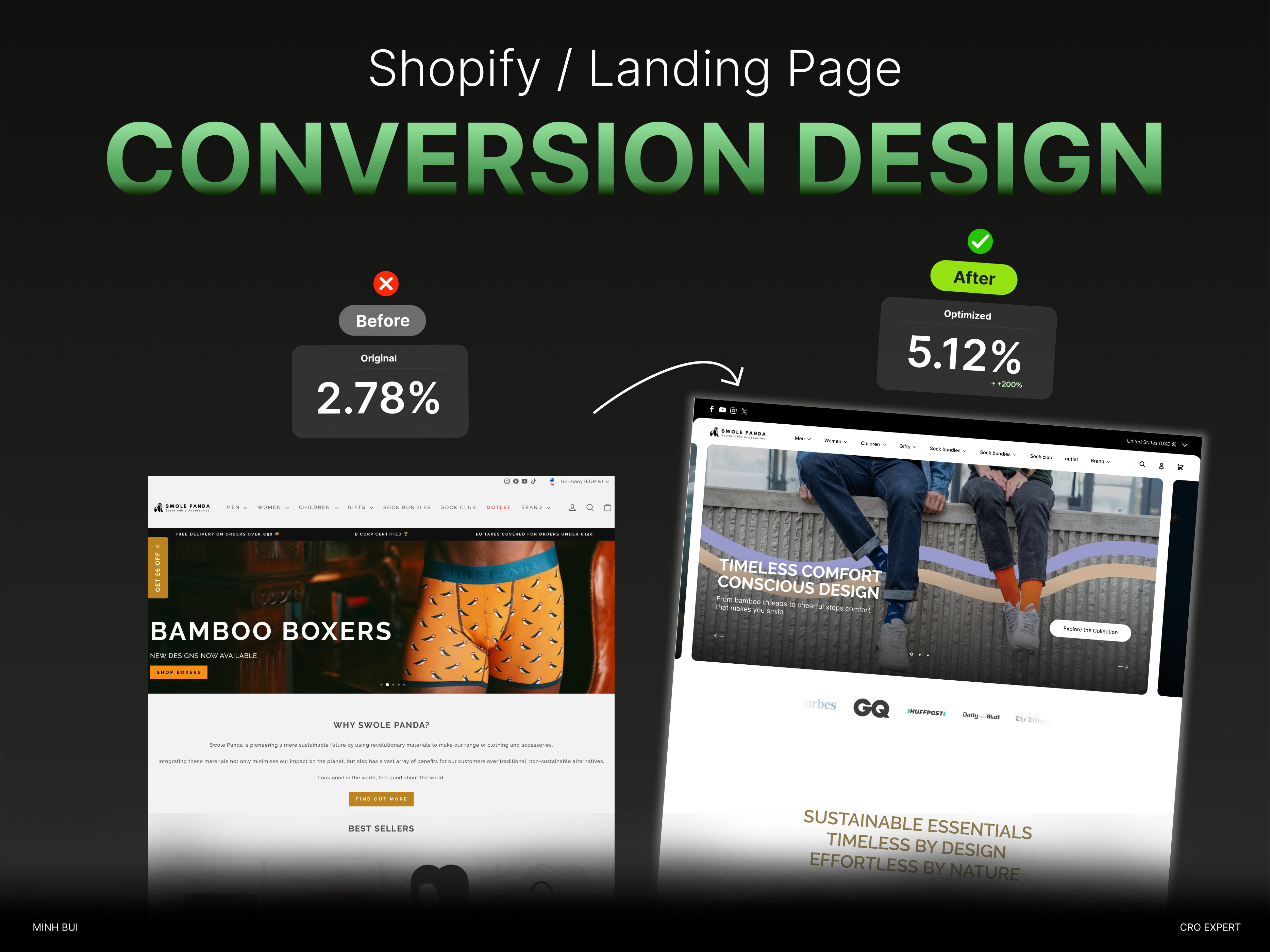Example of Landing Page Cro Design