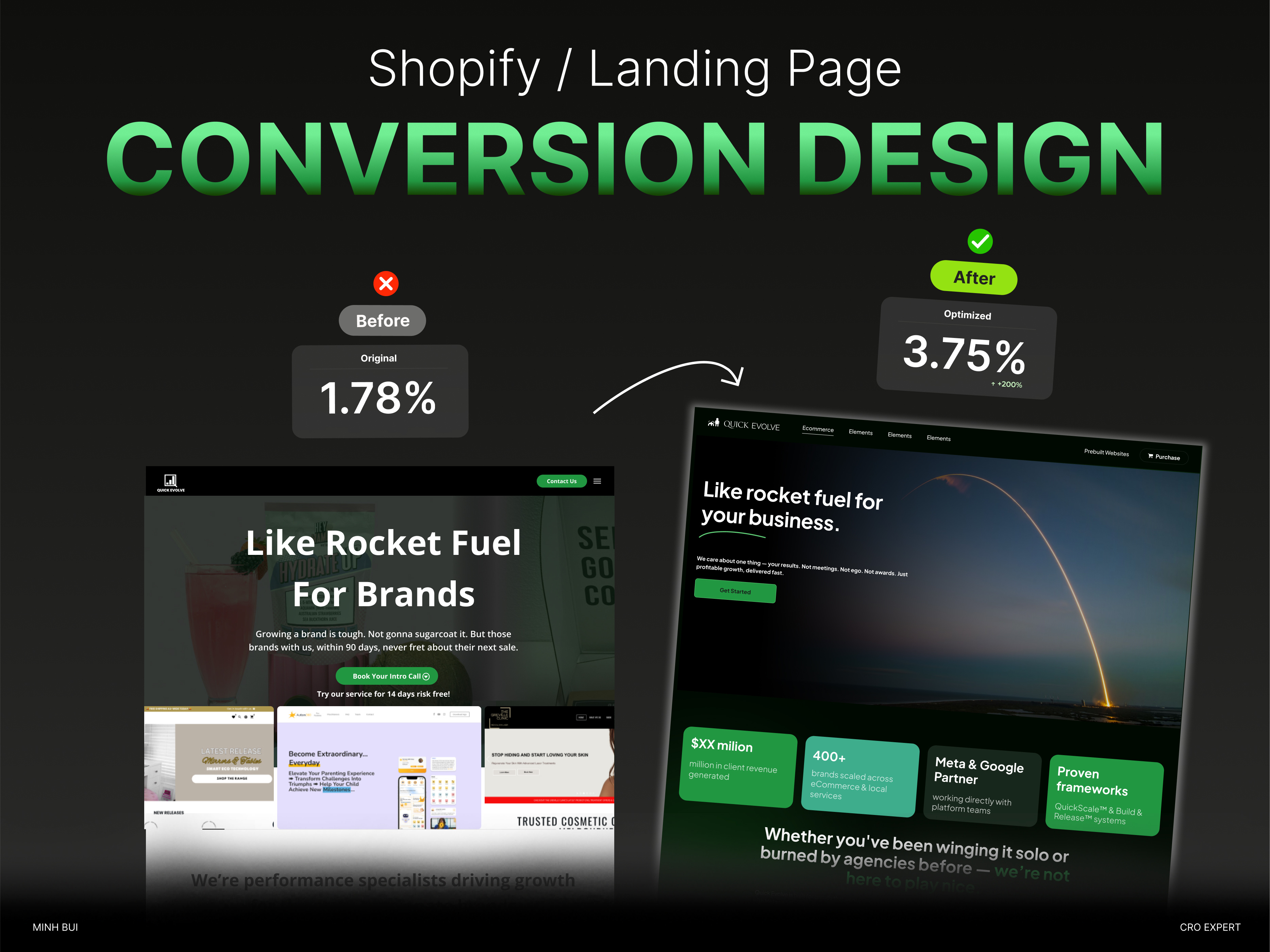 Example of Conversion Rate Optimization Cro
