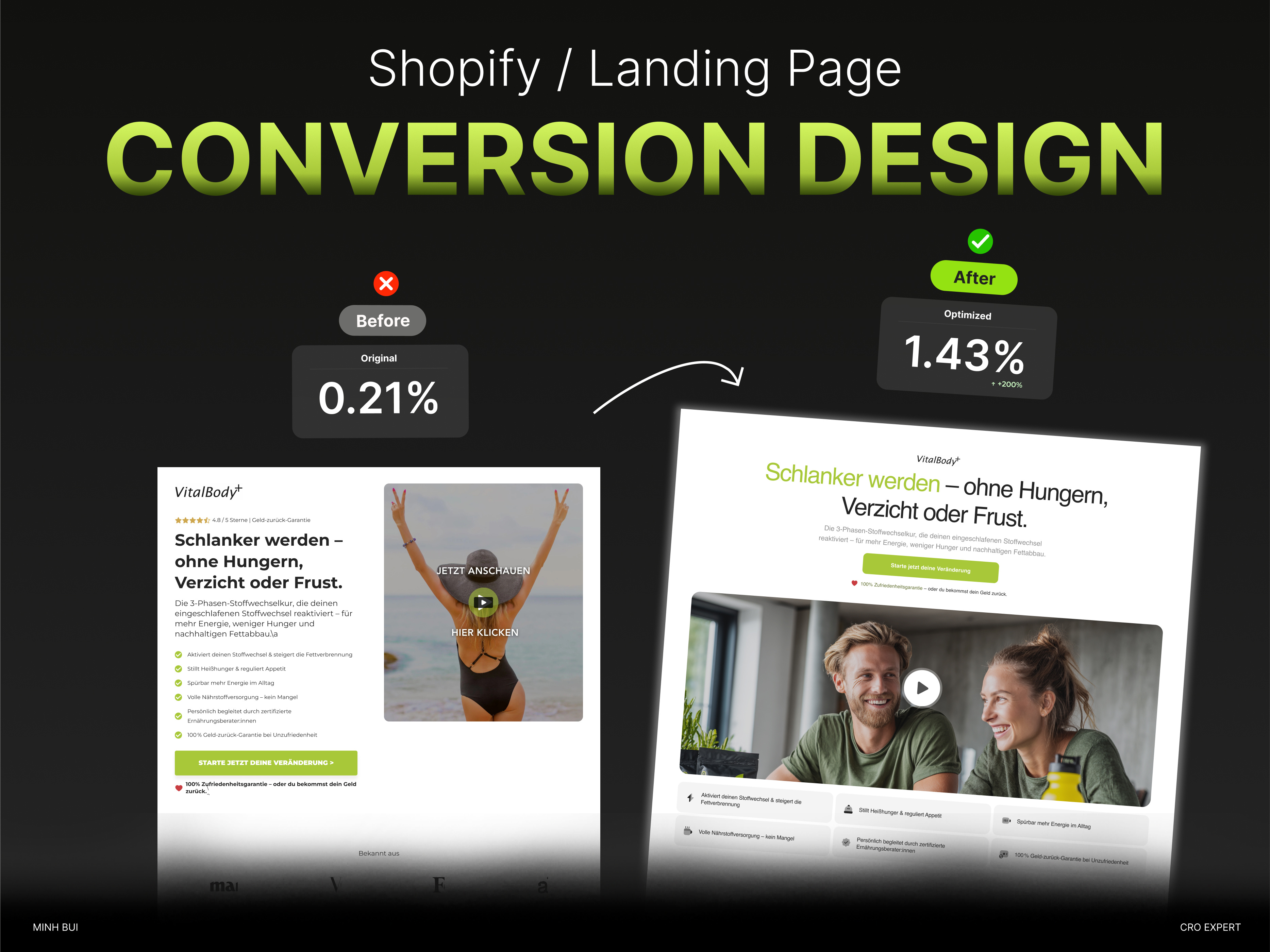 Example of Conversion Rate Optimization Cro