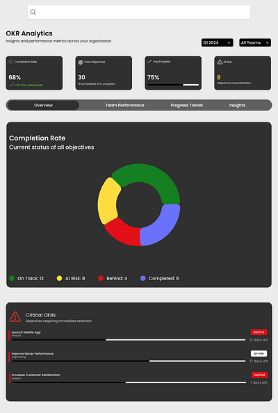 OKR management dashboard ui