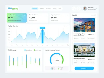 Real Estate Dashboard admin analytics clean dashboard dashboard design dashbord design graphs sidebar minimal property property dashboard property listing property management real estate stats uiux user dashboard