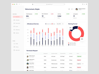 HR EMPLOYEE MANAGEMENT DASHBOARD dashboard employee management dashboard hr dashboard