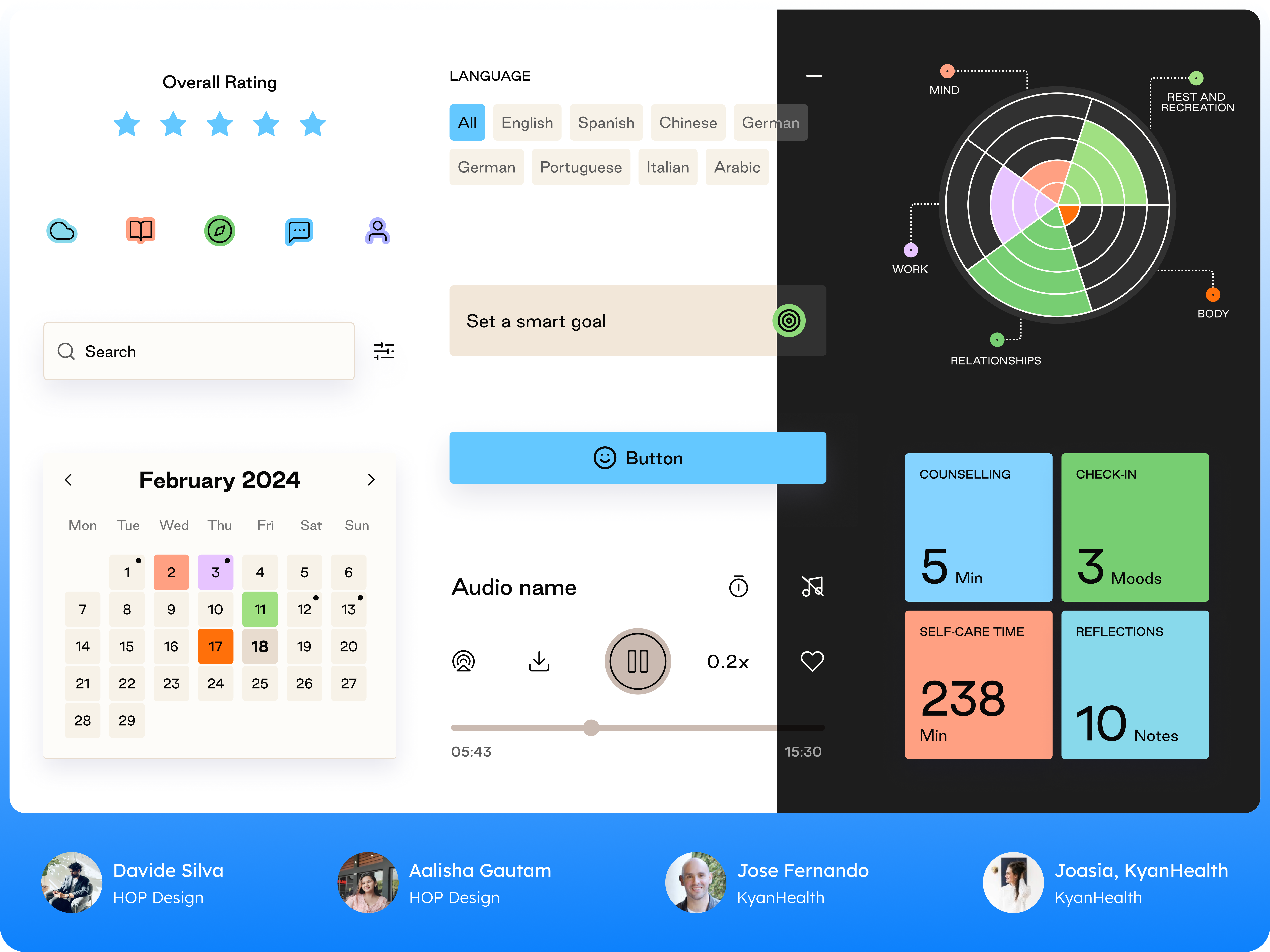 Kyan Health Design System design process design system product design