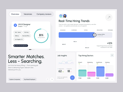 Jobie - Job Search Platform career analytics clean ui dashboard data visualization engaging ux hiring sector hiring trends job insights job matching job search minimal design modern interface professional tone real time data responsive design soft gradients ui design