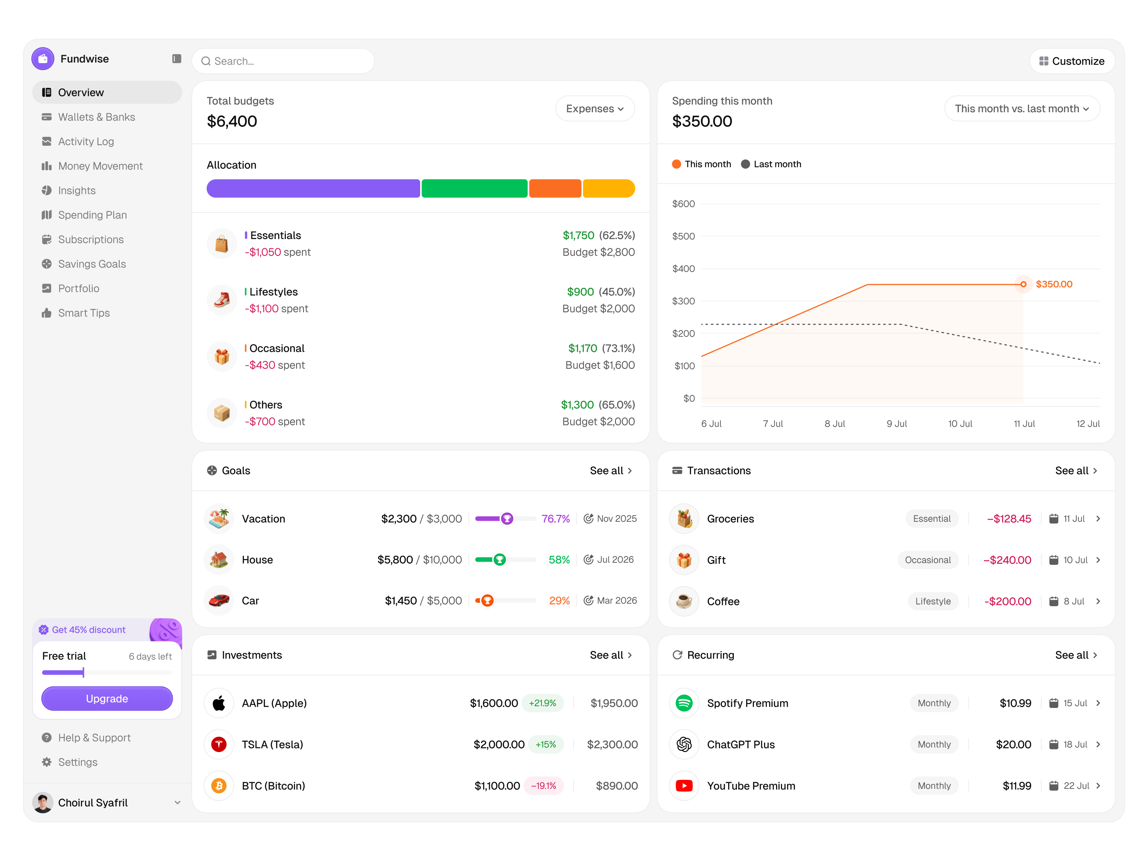 Finance Dashboard: Budget, Goals, and Subscriptions Overview allocation app design budget chart dashboard finance finance tracker financial tracker fintech goals graph investment line chart personal finance sjfksvn stock subscription transaction web app web app design