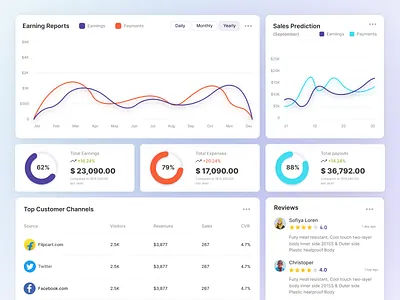 E-commerce & Project Management Dashboard UI admin panel analytics dashboard business dashboard customer insights dashboard digital product ecommerce dashboard expense tracking financial dashboard interface design modern dashboard performance tracking product design project management revenue tracking saas dashboard sales dashboard sales prediction ux design web app design