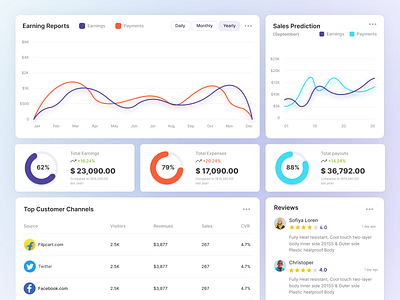 E-commerce & Project Management Dashboard UI admin panel analytics dashboard business dashboard customer insights dashboard digital product ecommerce dashboard expense tracking financial dashboard interface design modern dashboard performance tracking product design project management revenue tracking saas dashboard sales dashboard sales prediction ux design web app design