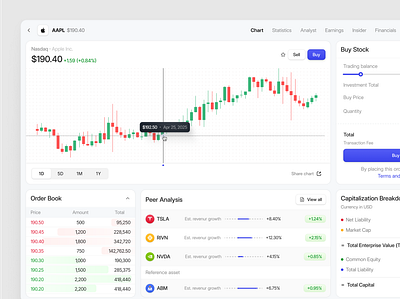 Stock Market Dashboard analysis buy cansaas clean dashboard design finance fintech interface investment modern money product design saas sell stock stock market trade ui ux