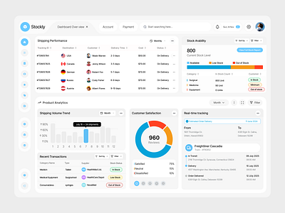Inventory Management Dashboard Design admin dashboard dashboard design dashboard ui inventory dashboard inventory management inventory system minimal design product management saas saas dashboard stock management ui ux design warehouse management web app webapp