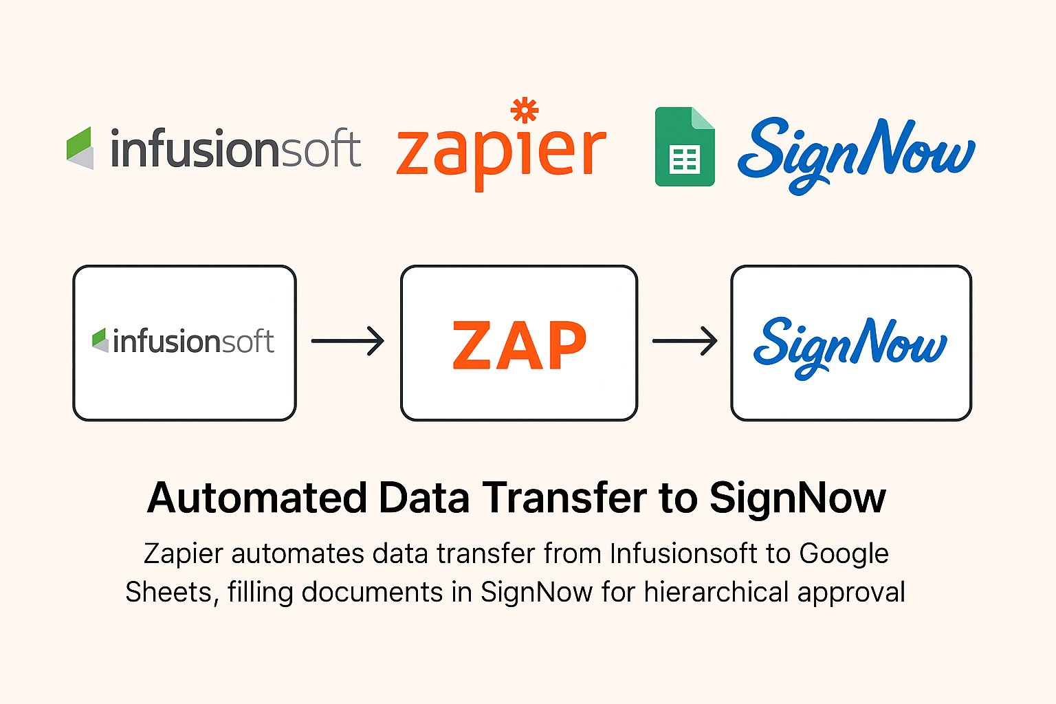 Seamless Workflow Automation with Zapier automation expert automation specialist hire a zapier expert zapier zapier consultant zapier expert zapier specialist