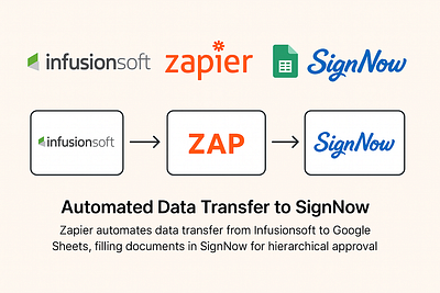 Seamless Workflow Automation with Zapier automation expert automation specialist hire a zapier expert zapier zapier consultant zapier expert zapier specialist