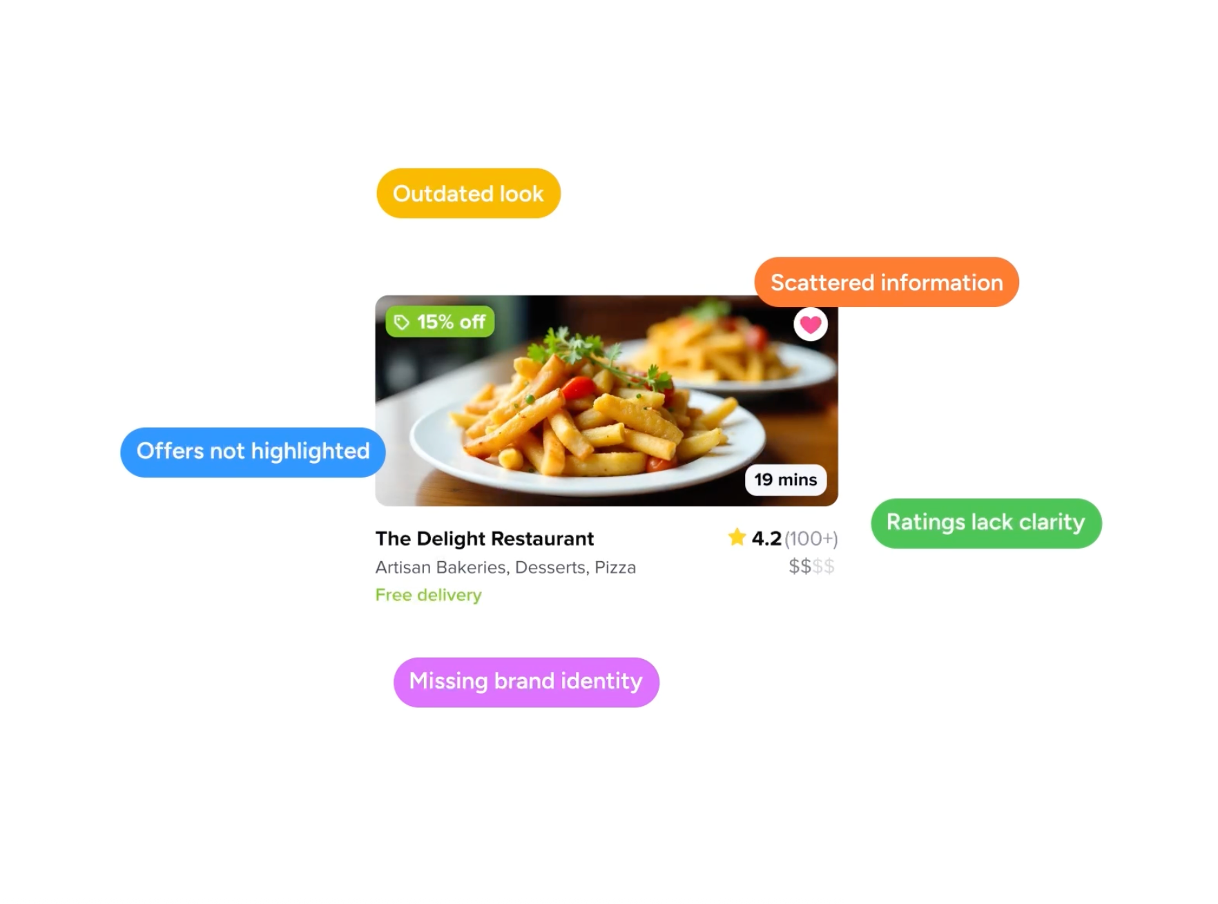 Redesigned Restaurant Card animation app card delivery food motion graphics prateek restaurant ui ux
