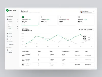 GEEN SEELS Dashboard dashboard dashboard ui design product design sass sass product ui