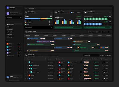 Trackline. - Saas Project Management Dashboard Darkmode analytics dashboard charts darkmode dashboard productifity project management project management app project time traker report saas saas app saas app design statistics task management task manager task tracking time tracking timeline ui design web app