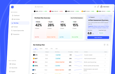 Risk Map AI Investment Dashboard branding crm dashboard design figma framer illustration logo saas software ui uiux ux web design