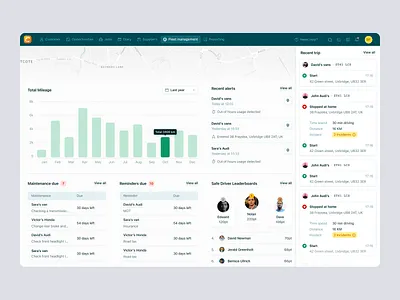 Commusoft – Fleet Management for SaaS Field Service Businesses business dashboard dashboard data visualization field service fleet management maintenance management operations management product design productivity platform saas saas design ui ux vehicle tracking web app web design