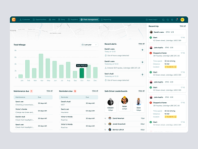 Commusoft – Fleet Management for SaaS Field Service Businesses business dashboard dashboard data visualization field service fleet management maintenance management operations management product design productivity platform saas saas design ui ux vehicle tracking web app web design