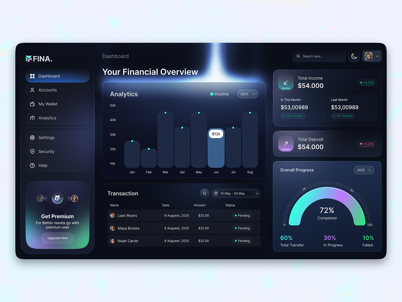Fina- Marketing team dashboard SaaS B2B darkmodeui dashboarddesign dashboardui design designinspiration ecommerce landing page landing page design marketingdashboard mobile design productdesign saas saasdesign ui ui design web design webappdesign website design
