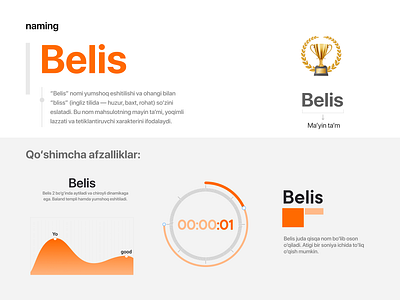 Belis - naming