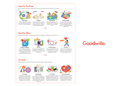 ESG illustrations for Goodwille. art artist artwork branding design designer digital art digital illustration digitalart environment esg governance graphic design illustration illustration art illustrator logo people social workplace